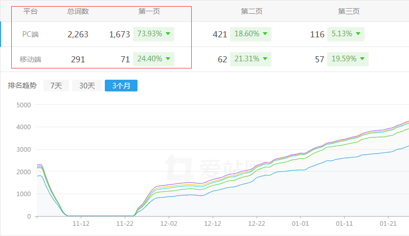 ����Փ�Ĵ����W(w��ng)����څ��