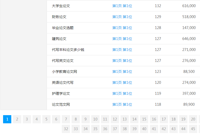 ����Փ�Ĵ����W(w��ng)�P(gu��n)�I�~����λ��