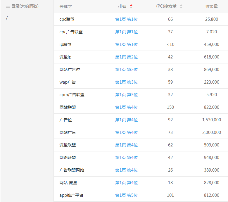 �����־W(w��ng)վ�P(gu��n)�I�~����λ��