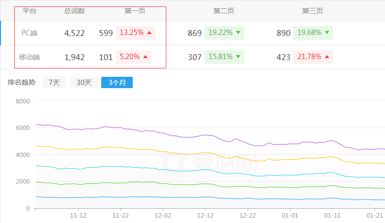 �������W(w��ng)�W(w��ng)վ����څ��