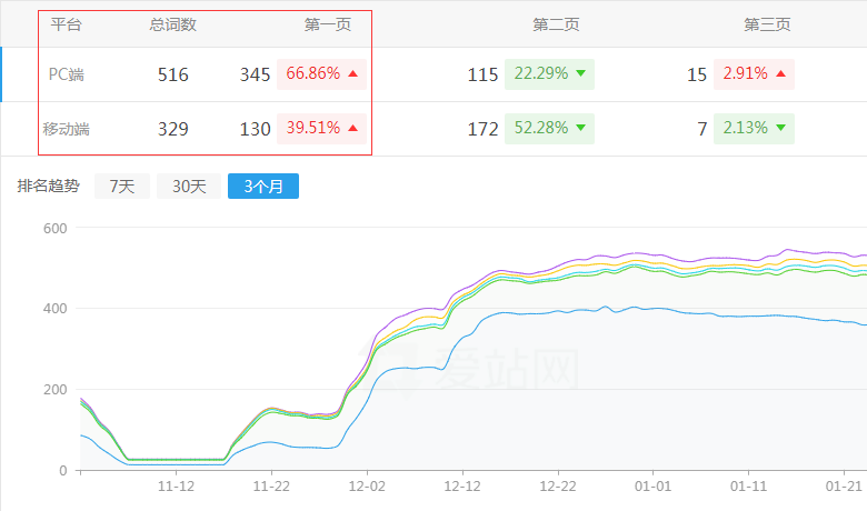 ƴ���ˢ��ƽ�_�W(w��ng)վ����څ��