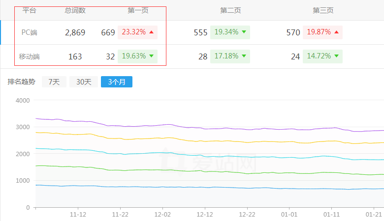 �y����Ƹ�W(w��ng)�W(w��ng)վ����څ��(sh��)