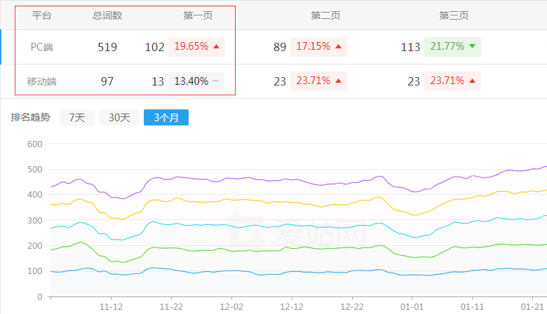 315���δa��ԃ�W(w��ng)վ����څ��(sh��)