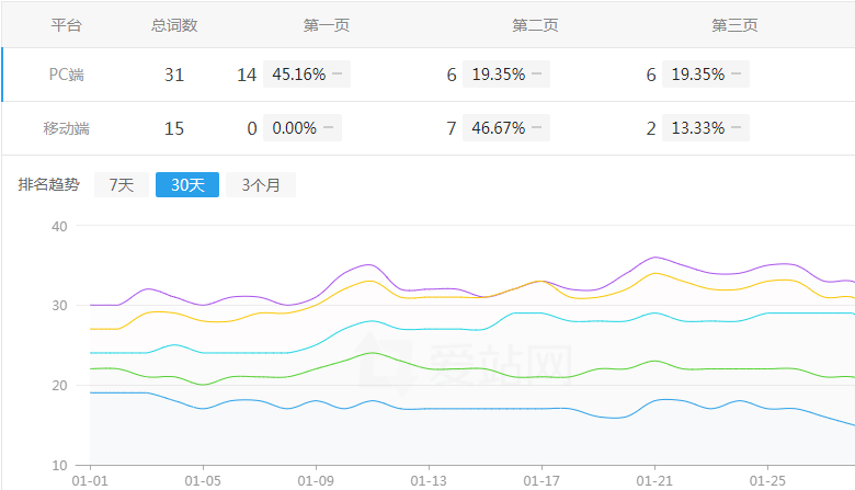 ��(j��ng)��(j��)�����q�o(h��)�W(w��ng)�W(w��ng)վ����څ��(sh��)