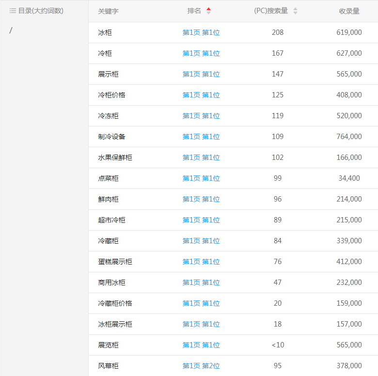 �R������W(w��ng)վ�P(gu��n)�I�~����