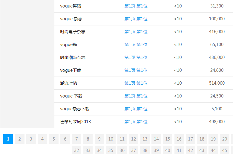 VOGUE�r�оW(w��ng)�W(w��ng)վ�P(gu��n)�I�~����