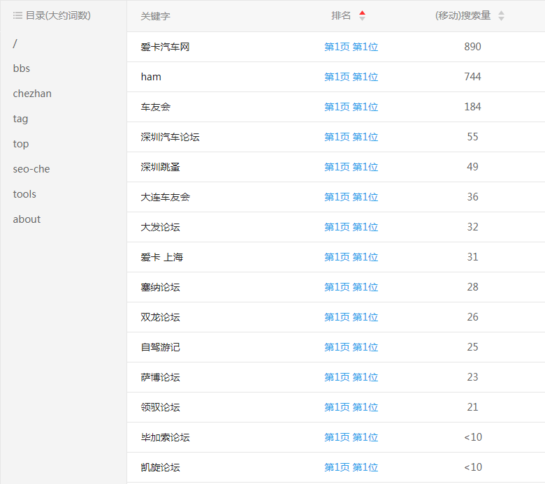 ��(��i)����܇�W(w��ng)վ�P(gu��n)�I�~����