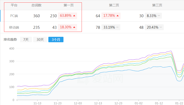 �W�g(sh��)Փ�Ĵ��l(f��)�W(w��ng)վ����څ��